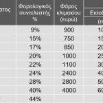Λογιστικός Σύλλογος Αθηνών - Προτάσεις και θέσεις για την οικονομία της χώρας
