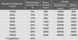 Λογιστικός Σύλλογος Αθηνών - Προτάσεις και θέσεις για την οικονομία της χώρας