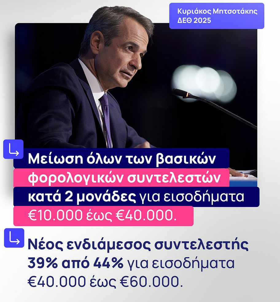 Τα φορολογικά μέτρα που εξήγγειλε ο Πρωθυπουργός στη ΔΕΘ