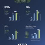 AKTOR_GROUP_HY2025_TOP_NUMBERS.jpg