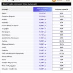 Spitogatos: Αυτό είναι το... χρηματιστήριο της φοιτητικής στέγης