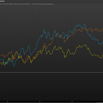 Motor Oil-Helleniq Energy: Η τεχνική εικόνα και ο καταλύτης