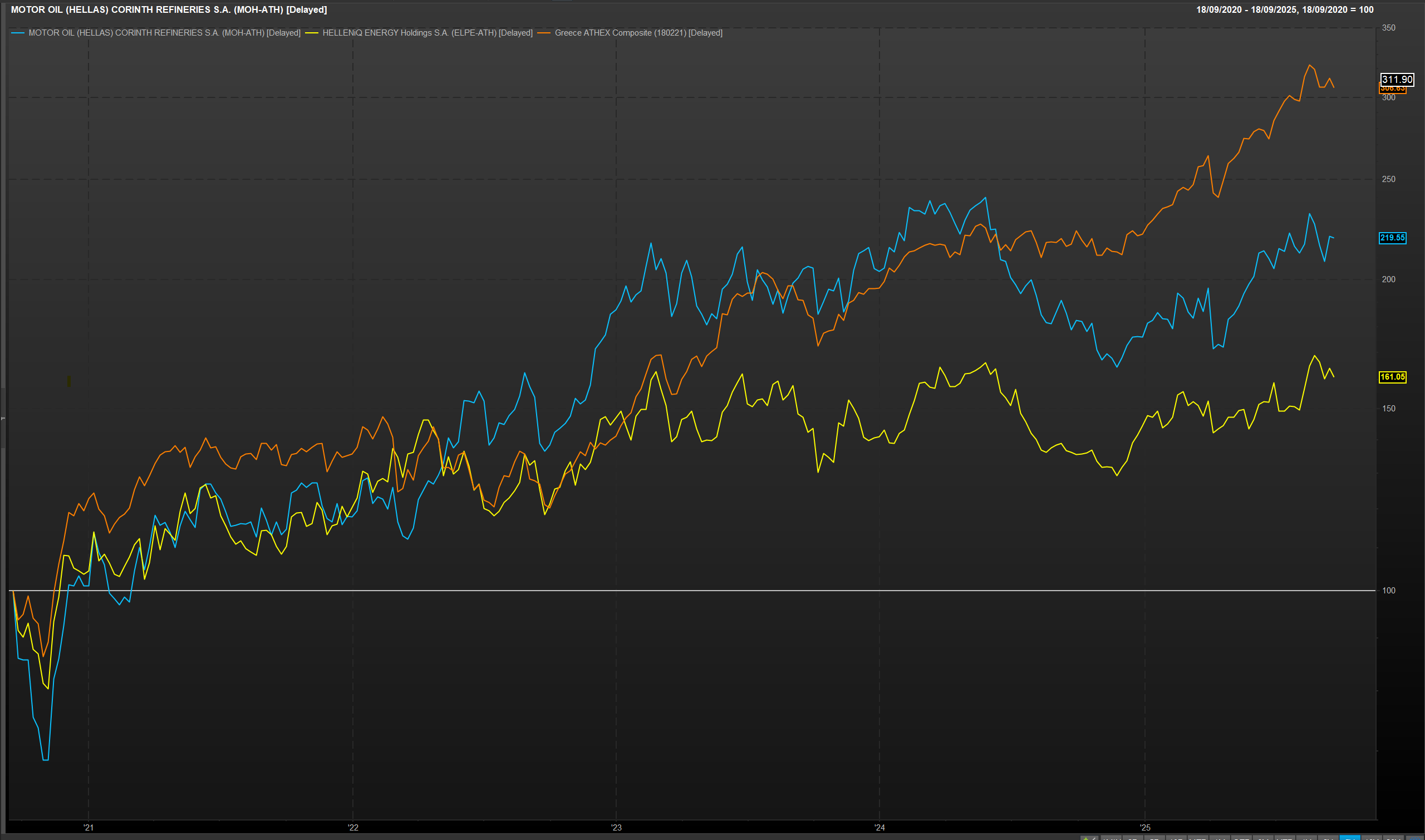 Motor Oil-Helleniq Energy: Η τεχνική εικόνα και ο καταλύτης