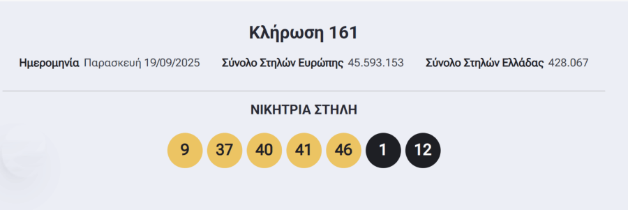 Eurojackpot 19/9/2025: Αυτοί είναι οι τυχεροί αριθμοί της κλήρωσης - FinanceNews.gr