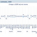 Mediobanca: Ψήφος εμπιστοσύνης στις ελληνικές τράπεζες, οι τιμές-στόχοι