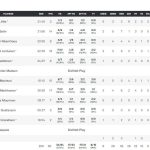 Ιστορική πρόκριση για Φινλανδία πέταξε στα ημιτελικά του EuroBasket - Financial Report