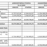 ΕΚΤΕΡ: Αλλαγές στα μεγέθη των οικονομικών καταστάσεων λόγω μερίσματος