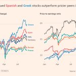 Financial Times: Γιατί υπεραποδίδουν τα χρηματιστήρια του ευρω-νότου