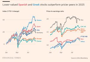 Financial Times: Γιατί υπεραποδίδουν τα χρηματιστήρια του ευρω-νότου