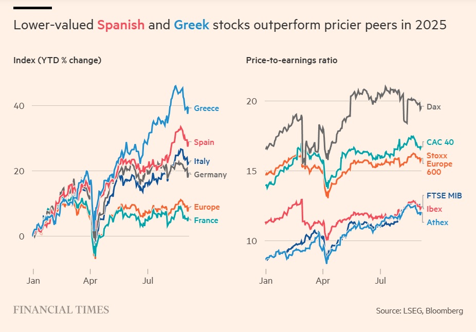 Financial Times: Γιατί υπεραποδίδουν τα χρηματιστήρια του ευρω-νότου