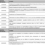 ΓΕΚ ΤΕΡΝΑ: Στις 23 Σεπτεμβρίου ξεκινά η δημόσια προσφορά για το ομόλογο