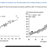 «Βγαίνει» long για Ελλάδα η JP Morgan