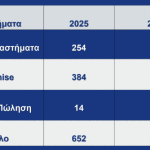 Νίκος Λαβίδας: Πως θα πάμε στα 900 καταστήματα ΑΒ Βασιλόπουλος - Financial Report