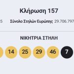 Eurojackpot: Ρεκόρ συμμετοχών από Ελλάδα - Οι τυχεροί αριθμοί που «τρέλαναν» τους παίκτες - FinanceNews.gr