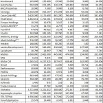 Χρηματιστήριο: Η προσγείωση στην πραγματικότητα και η επόμενη μέρα