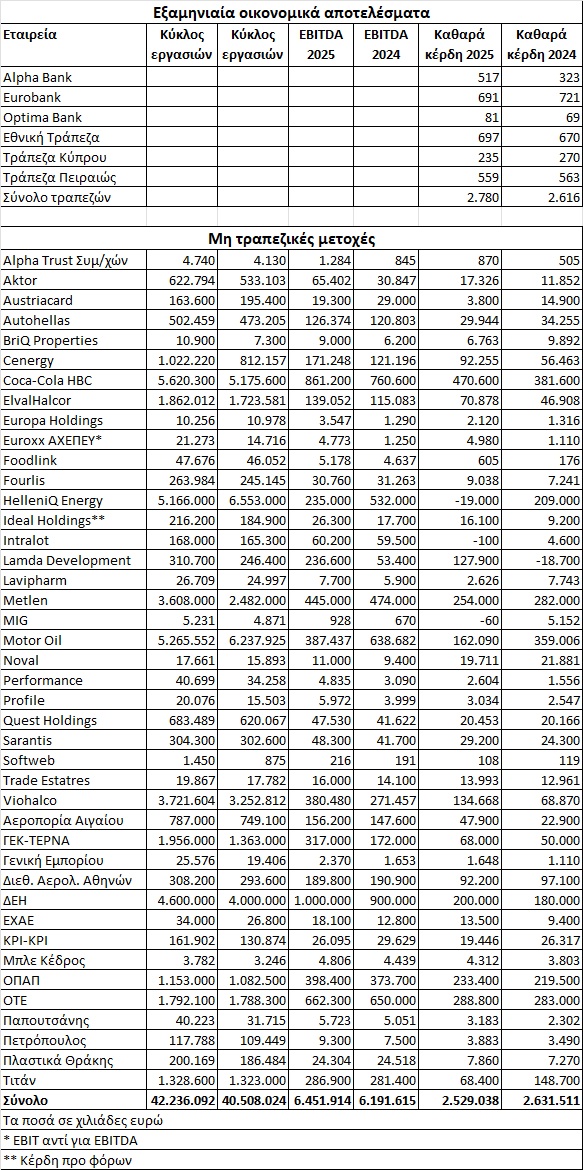 Χρηματιστήριο: Η προσγείωση στην πραγματικότητα και η επόμενη μέρα