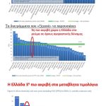 Σε μετωπική εξελίσσεται η κόντρα ΠΑΣΟΚ-ΥΠΕΝ: Βολές και καταγγελίες για απόκρυψη στοιχείων - FinanceNews.gr
