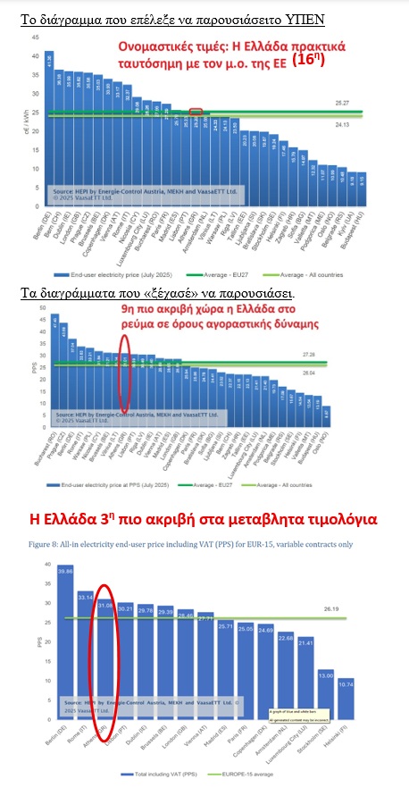 Σε μετωπική εξελίσσεται η κόντρα ΠΑΣΟΚ-ΥΠΕΝ: Βολές και καταγγελίες για απόκρυψη στοιχείων - FinanceNews.gr