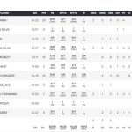 Η Γερμανία το χρυσό στο Eurobasket 83-88 την Τουρκία - Financial Report