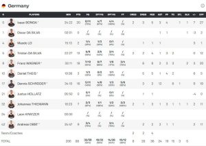 Η Γερμανία το χρυσό στο Eurobasket 83-88 την Τουρκία - Financial Report