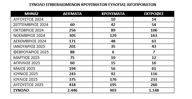 Ευλογιά αιγοπροβάτων: Εκτακτα μέτρα με σχέδιο 10 ημερών - Financial Report