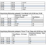 Μέσα Μεταφοράς: Πρεμιέρα για την 24ωρη λειτουργία σε Μετρό, Τραμ και Λεωφορεία - Financial Report