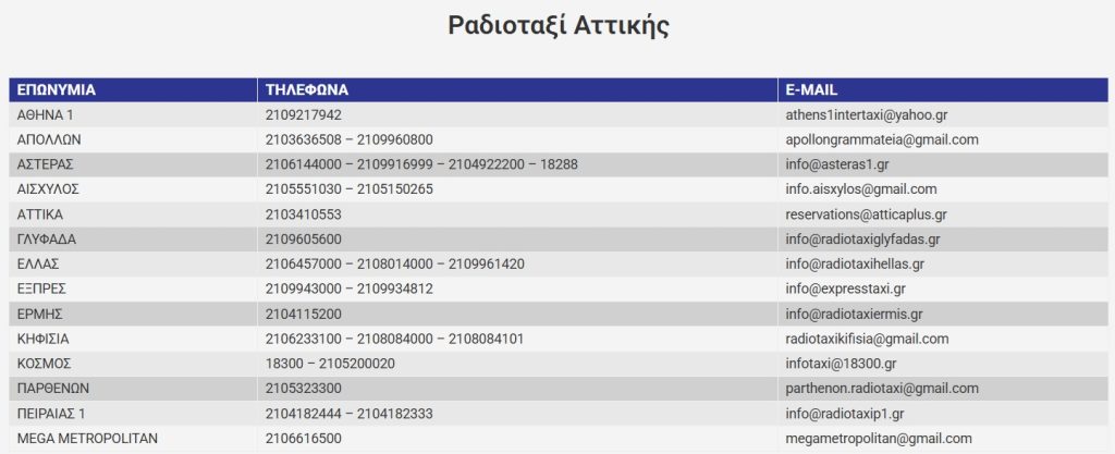 48ωρη απεργία ταξί: Πώς εξασφαλίζεται η πρόσβαση ασθενών σε κρίσιμες θεραπείες - FinanceNews.gr
