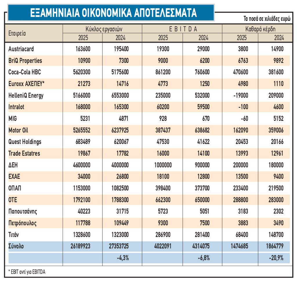 Οι ελληνικές άμυνες στη διεθνή κρίση χρέους