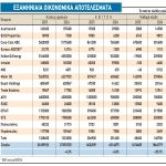 Οι ελληνικές άμυνες στη διεθνή κρίση χρέους