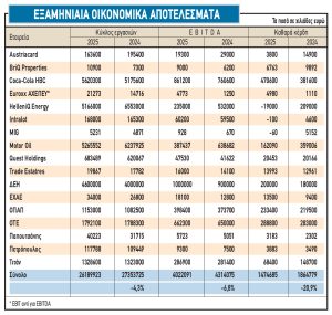 Οι ελληνικές άμυνες στη διεθνή κρίση χρέους