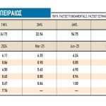 Τράπεζες: Οι νέες τιμές-στόχοι και το stock picking των αναλυτών