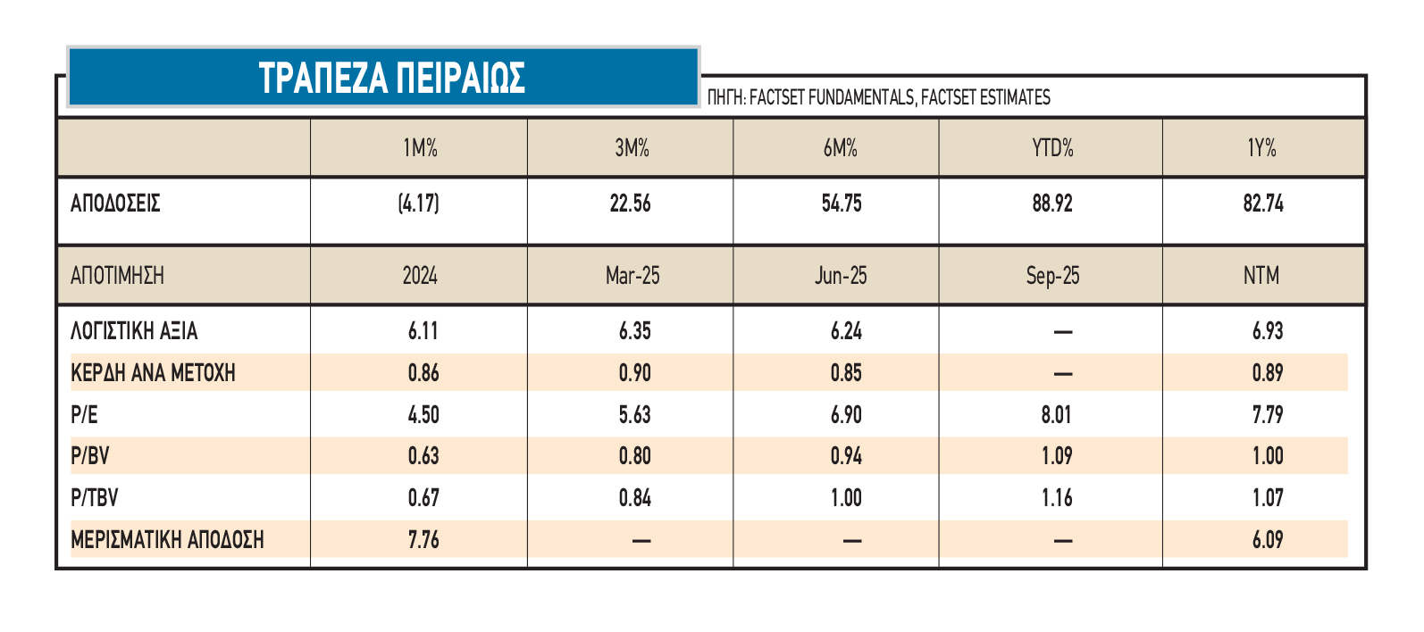Τράπεζες: Οι νέες τιμές-στόχοι και το stock picking των αναλυτών