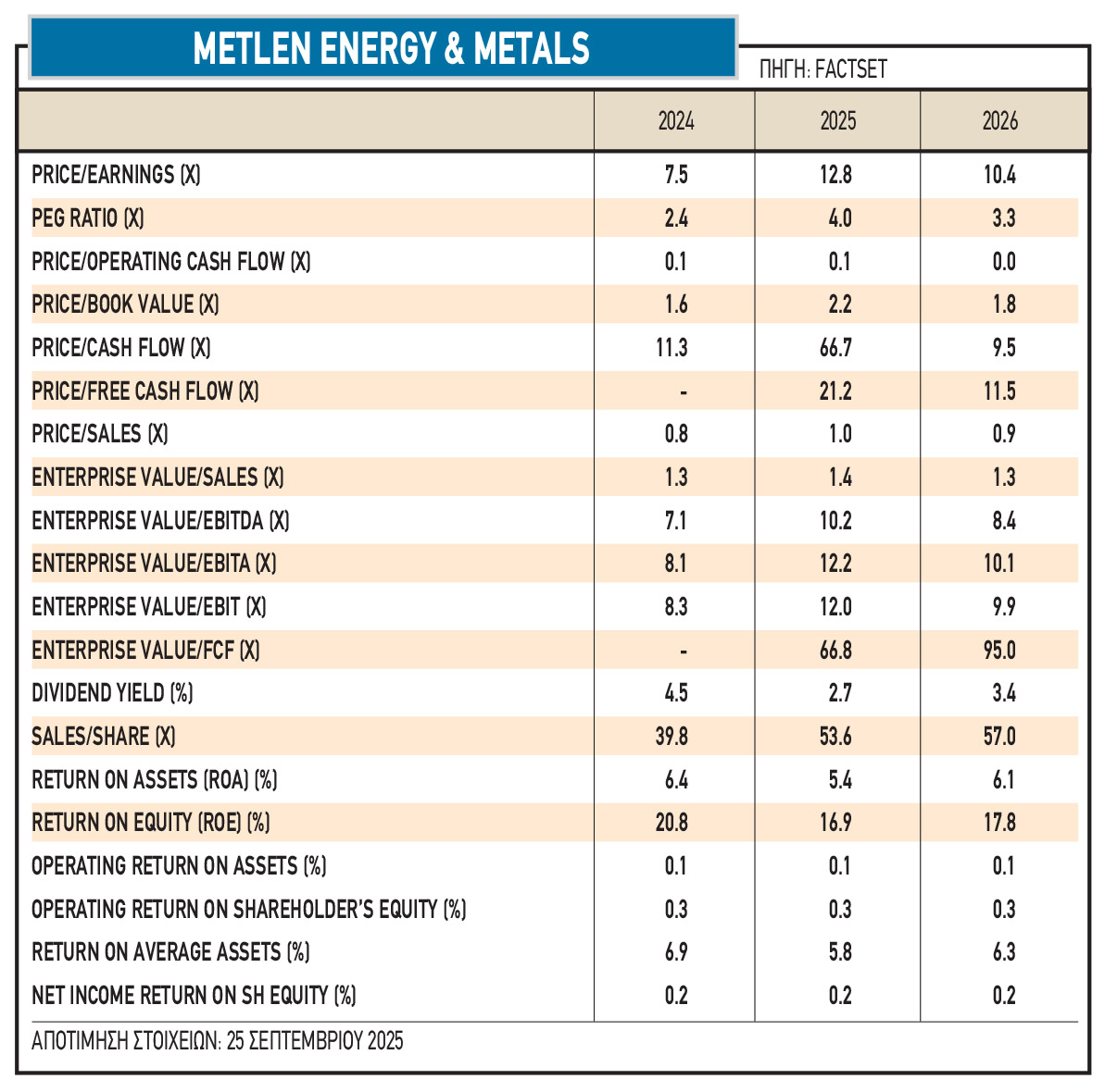 Τα έξι «πουλέν» των αναλυτών στο Χρηματιστήριο