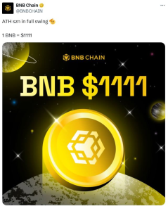 Το BNB καταγράφει νέο ιστορικό υψηλό καθώς η δραστηριότητα στο δίκτυο αυξάνεται