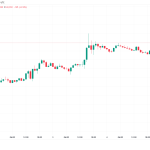 Πού μπορεί να βρει «πάτο» η τιμή; – Νέα Και Εξελίξεις Για Τα Κρυπτονομίσματα