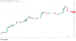 Πού μπορεί να βρει «πάτο» η τιμή; – Νέα Και Εξελίξεις Για Τα Κρυπτονομίσματα