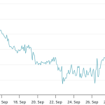 Διόρθωση για το Bitcoin μετά το ATH, αλλά τα δεδομένα δείχνουν στόχο τα $150.000 μέχρι το τέλος του έτους
