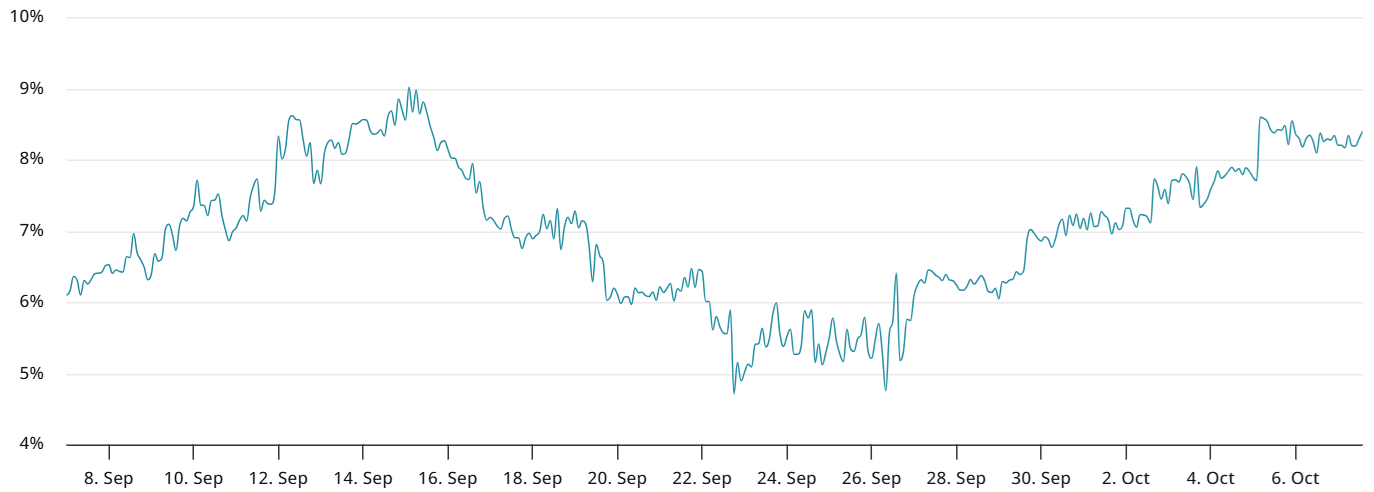 Διόρθωση για το Bitcoin μετά το ATH, αλλά τα δεδομένα δείχνουν στόχο τα $150.000 μέχρι το τέλος του έτους