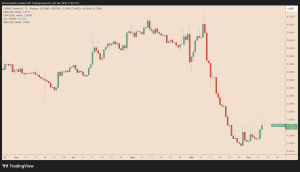 Ο αντίπαλος του Pump.Fun, FORM, στοχεύει σε αύξηση 40% μετά την ανακοίνωση του CZ ως «BNB meme szn»