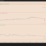 Γιατί ορισμένα Altcoins στην Binance έπεσαν ξαφνικά στο μηδέν;