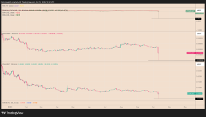 Γιατί ορισμένα Altcoins στην Binance έπεσαν ξαφνικά στο μηδέν;