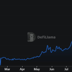 Η πτώση των $19 δισ. στην αγορά crypto θεωρείται «ελεγχόμενο reset» και όχι αλυσιδωτή κατάρρευση