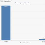 Cryptocurrencies, Federal Reserve, Bitcoin Price, Investments, Markets, United States, Cryptocurrency Exchange, Interest Rate, Bitcoin Futures, Binance, Price Analysis, Stablecoin, Market Analysis