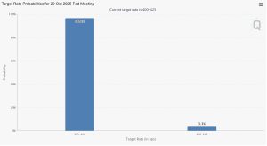 Cryptocurrencies, Federal Reserve, Bitcoin Price, Investments, Markets, United States, Cryptocurrency Exchange, Interest Rate, Bitcoin Futures, Binance, Price Analysis, Stablecoin, Market Analysis