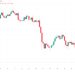 Bitcoin Price, Markets, Market Analysis