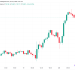 5 πράγματα που πρέπει να προσέξεις στο Bitcoin αυτή την εβδομάδα