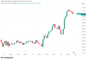 5 πράγματα που πρέπει να προσέξεις στο Bitcoin αυτή την εβδομάδα