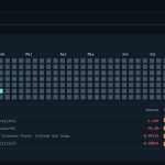 Η SpaceX μεταφέρει Bitcoin αξίας 257 εκατ. δολαρίων, αναζωπυρώνοντας τα ερωτήματα για τη στρατηγική της στα crypto