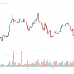 Η Πτώση του Bitcoin στα $104.000 Ήταν Μια “Επαναφορά” της Αγοράς, Όχι το Τέλος του Κύκλου