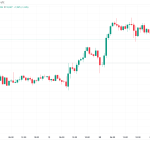 Το Bitcoin δίνει μάχη για τον έλεγχο καθώς ο χρυσός καταγράφει απότομη πτώση